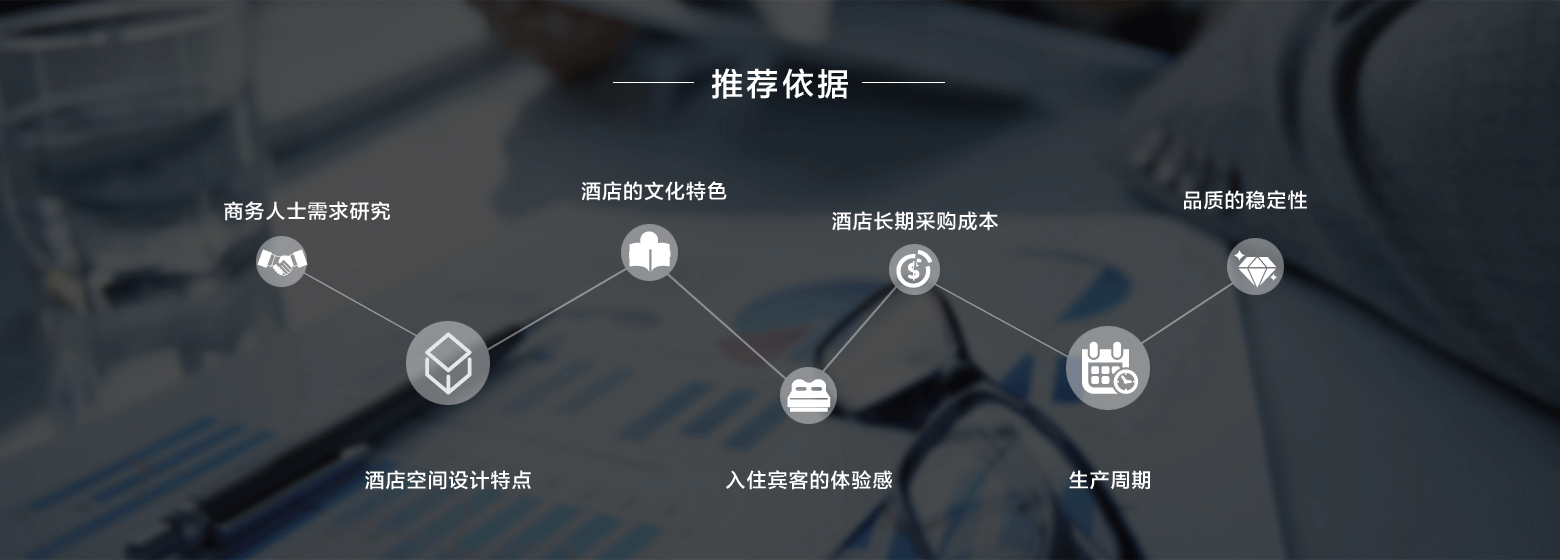 高端酒店解决方案